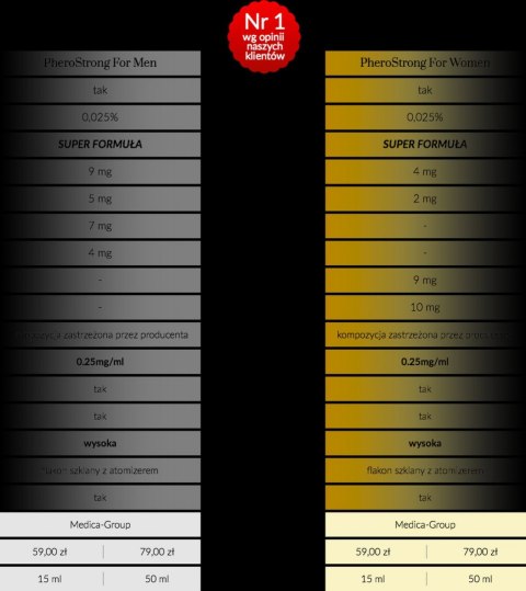Feromony dla kobiet skutecznie przyciągają 15ml Medica