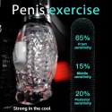 Thrusting Rotation 360 Pro B - Series Cute