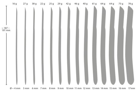 PPlug 14-Piece Dilator Set Penisplug