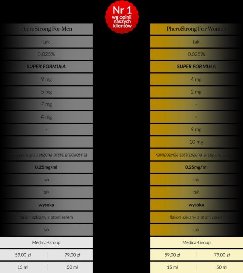 Feromony dla mężczyzn sukcesu wabią kobiety 15 ml Medica